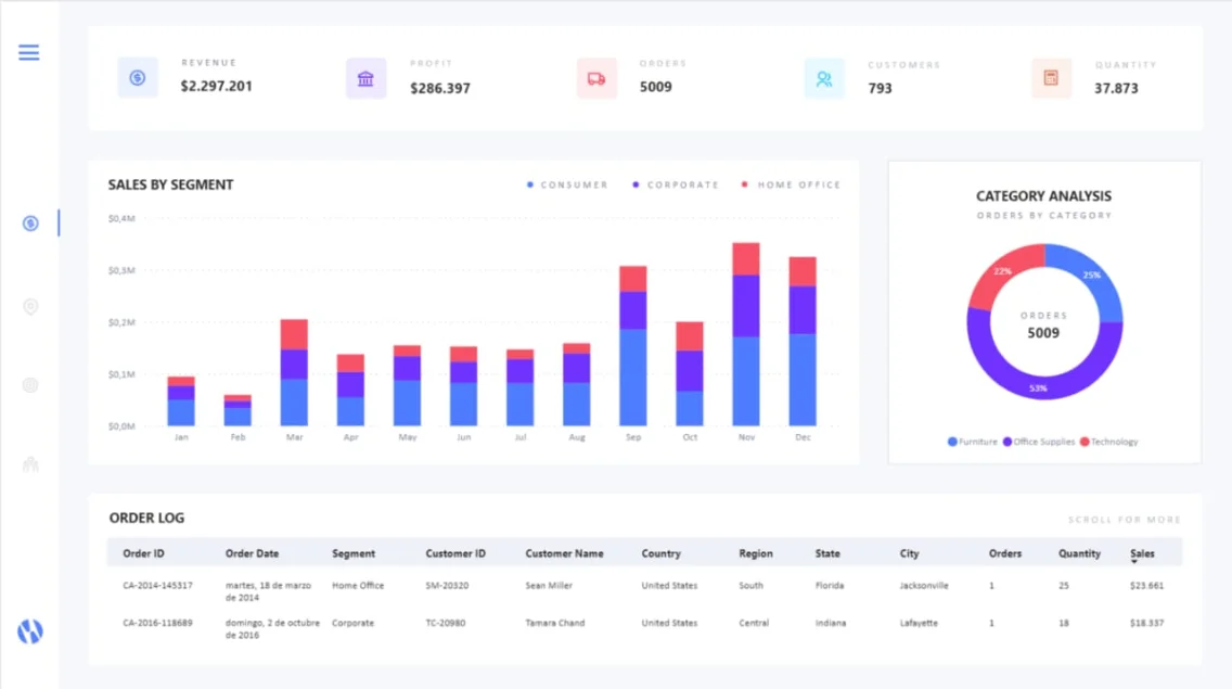 Dashboard de Inteligencia de Negocios